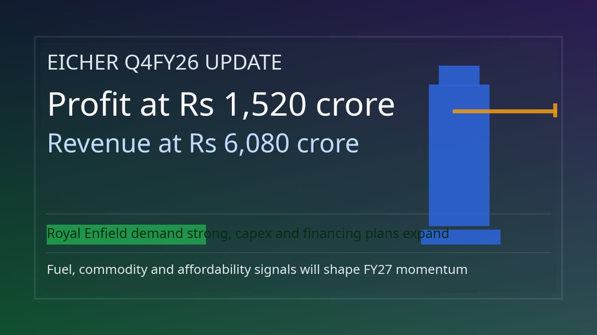 Eicher Motors Q4FY26 update with Royal Enfield and auto-demand outlook