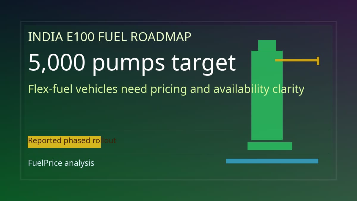 India E100 flex fuel roadmap with 5000 pump target