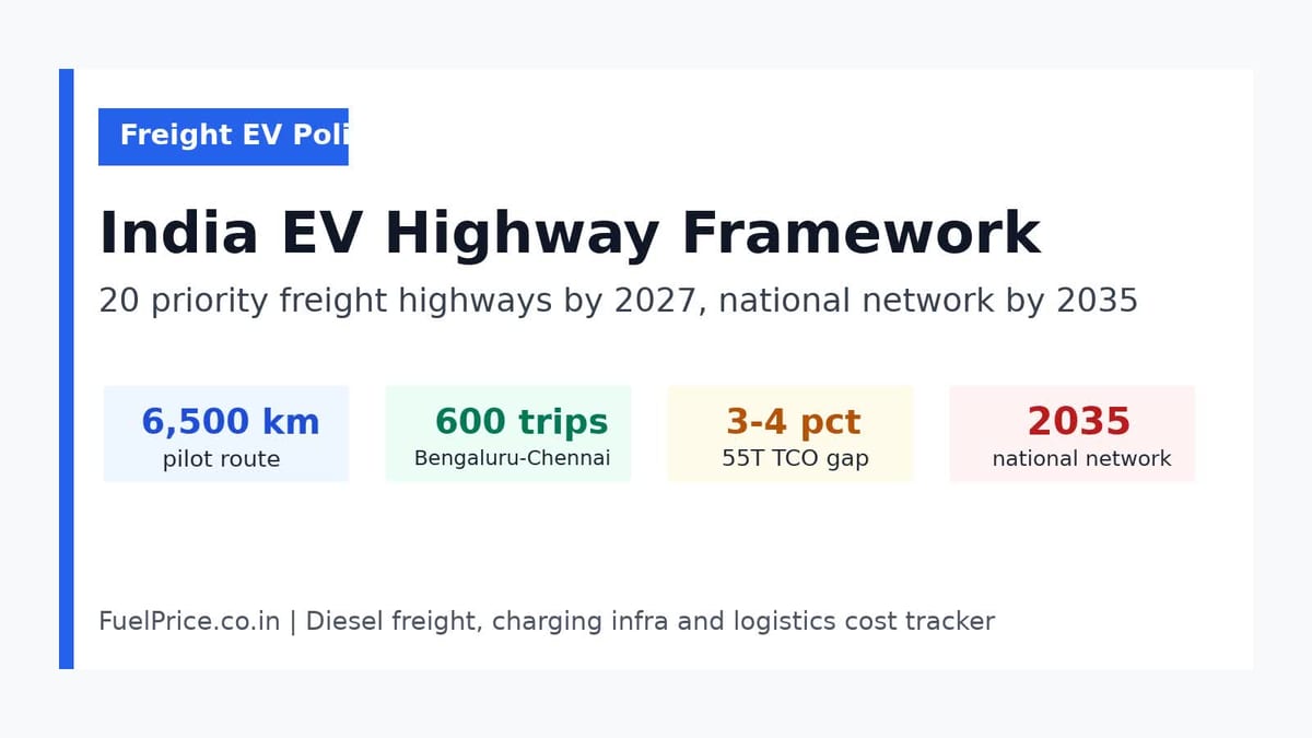 India EV highway framework for electric truck freight corridors