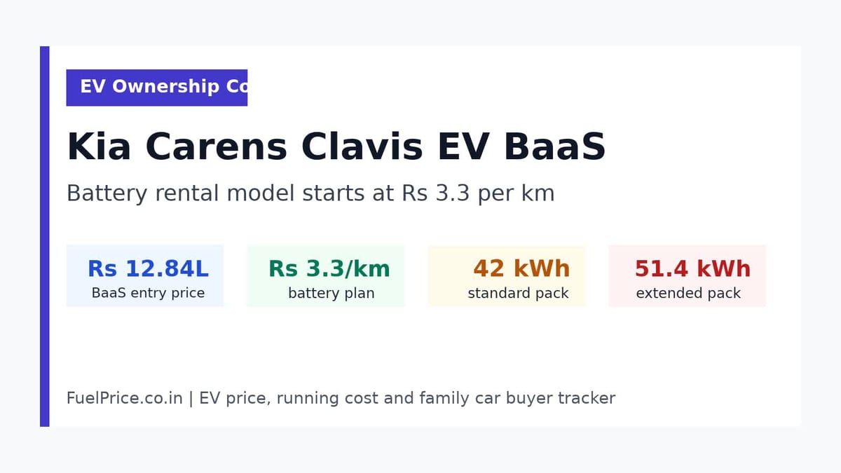 Kia Carens Clavis EV BaaS battery rental price and running cost