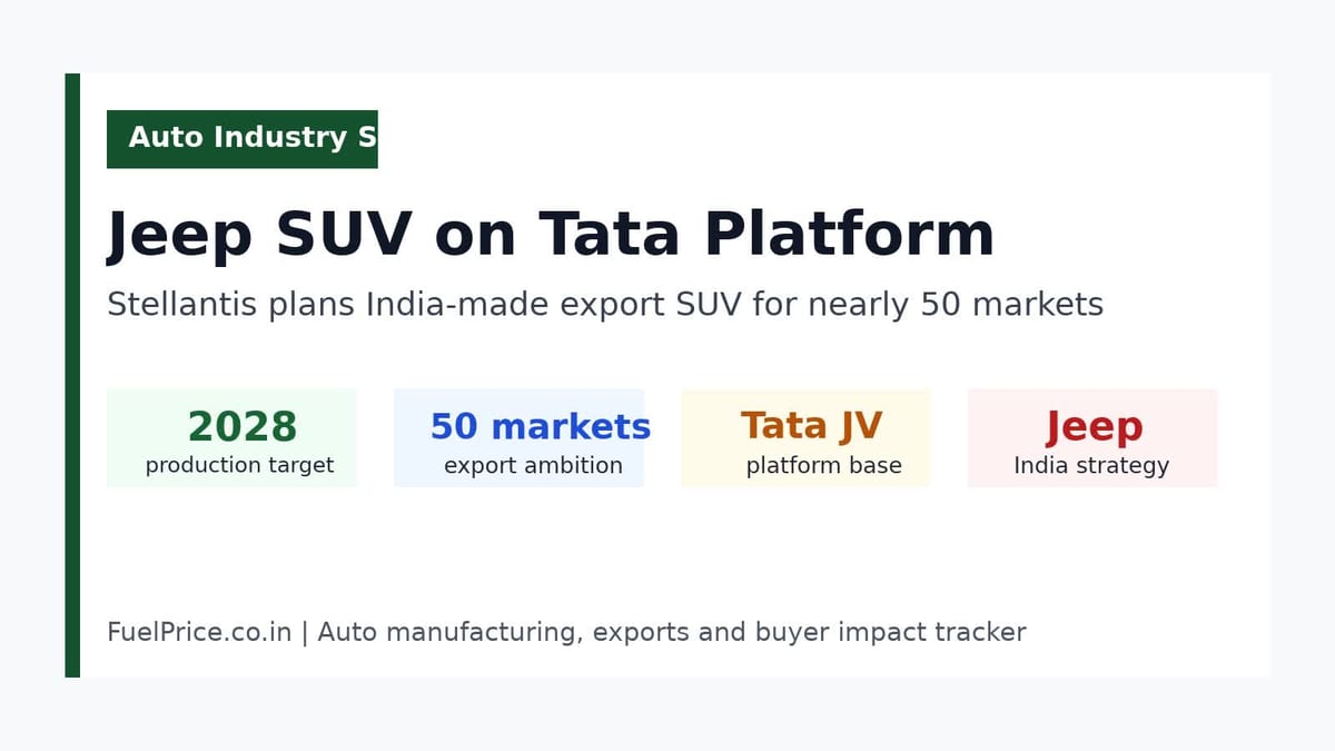 Stellantis Jeep SUV Tata Motors platform India export strategy