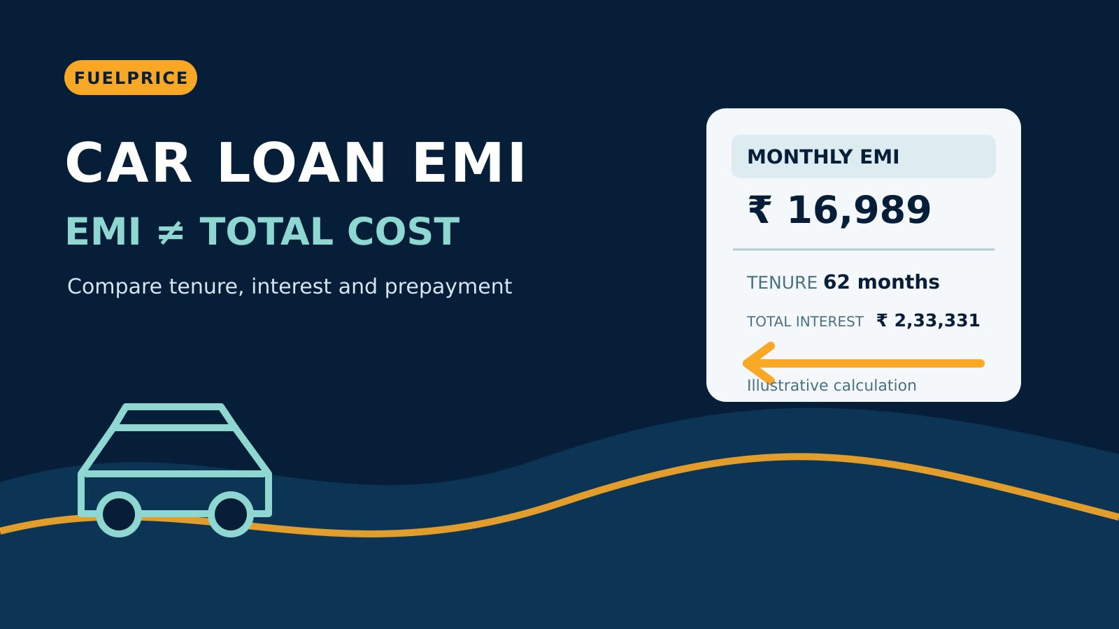 Car Loan EMI Calculator: How Tenure, Interest and Prepayment Change Total Cost