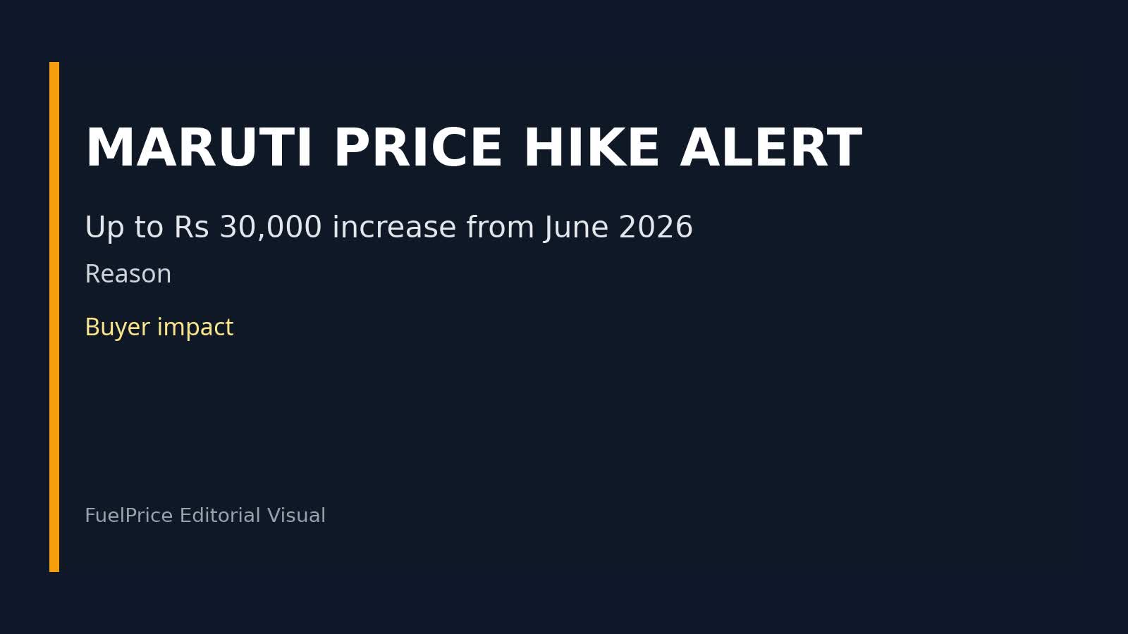 Maruti Suzuki Announces Price Hike Up to Rs 30,000 from June 2026: What It Means for Buyers, EMIs and Auto Demand