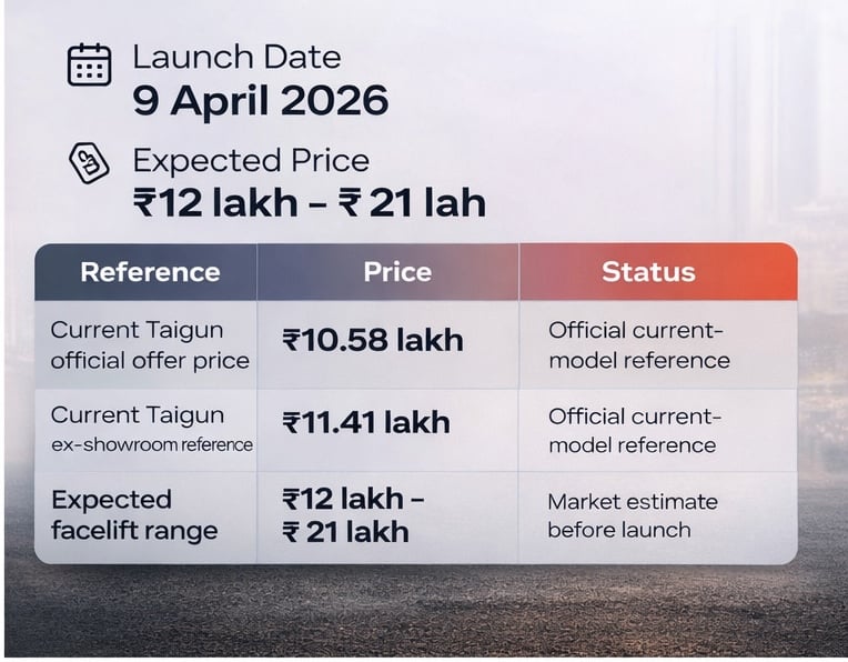 Renault Duster 1.3 Turbo Manual Real-World Mileage Tested: Why Efficiency Validation Matters in 2026 Buying Cycles