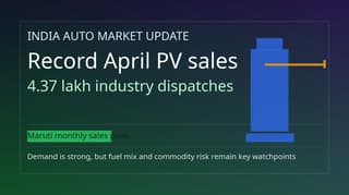 India Auto Demand Signal: April PV Hits Record 4.37 Lakh, Maruti Logs Highest-Ever Monthly Sales
