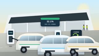 India Alternative-Fuel Car Sales Hit 32.1% in May: CNG, EV and Hybrid Shift Explained