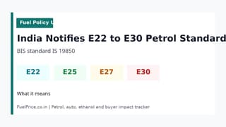 India Notifies E22-E30 Petrol Standards: What It Means for E20 Car Owners, Fuel Pumps and Automakers