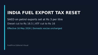 India Resets Fuel Export Duties: SAED on Petrol Exports at Rs 3, Diesel and ATF Levies Cut from May 16