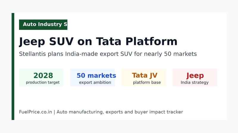 Stellantis to Build New Jeep SUV on Tata Motors Platform in India, Exports Planned for Nearly 50 Markets