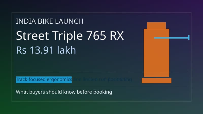 Triumph Street Triple 765 RX Launched in India at Rs 13.91 Lakh: Track-Focused Setup, Limited Availability
